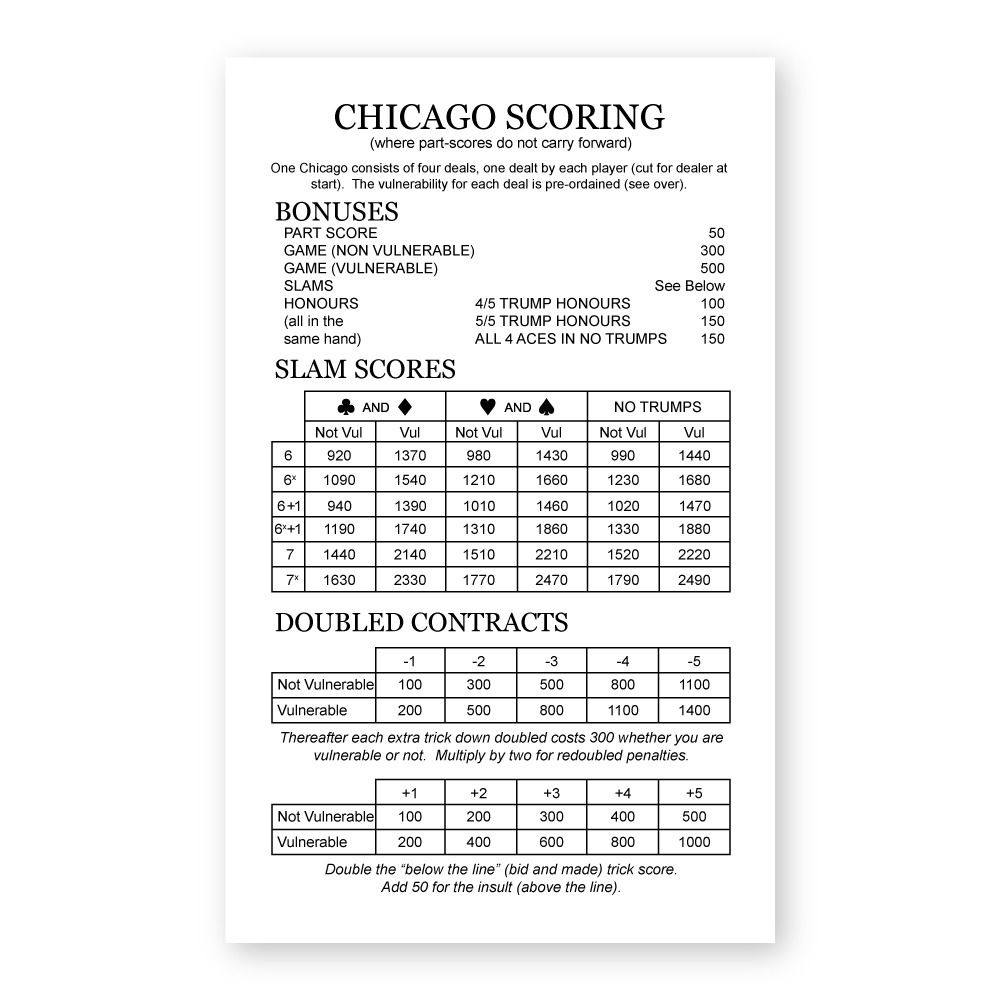 Rubber Bridge Scoring Chart