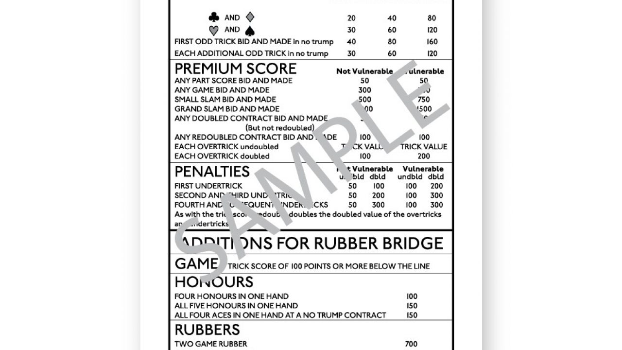 Rubber Bridge Scoring Chart