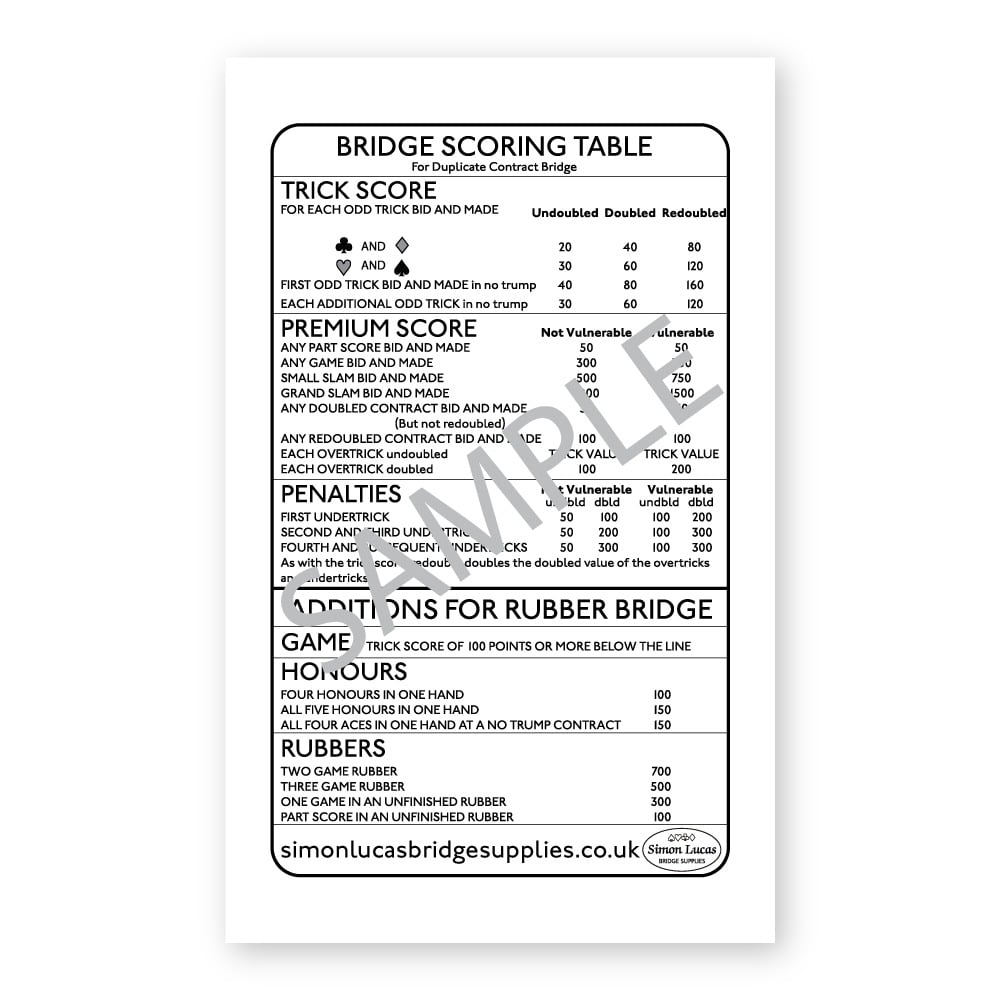 Rubber Bridge Scoring Chart