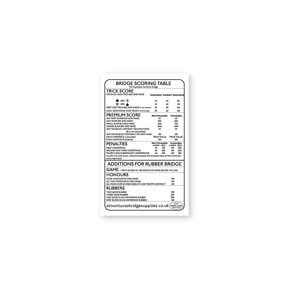 Rubber Bridge Scoring Chart