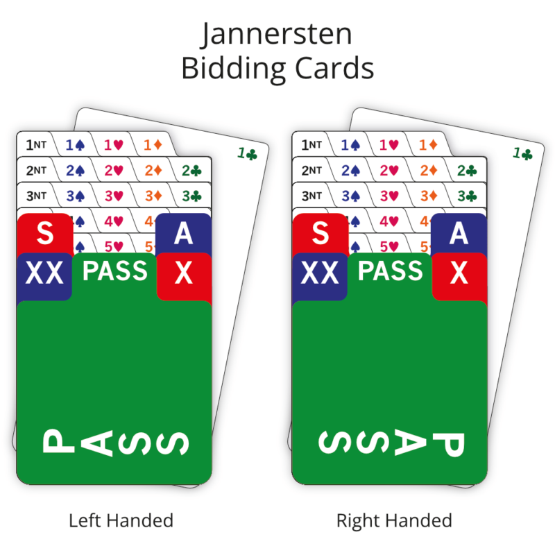 jannersten left handed vs right handed bidding cards