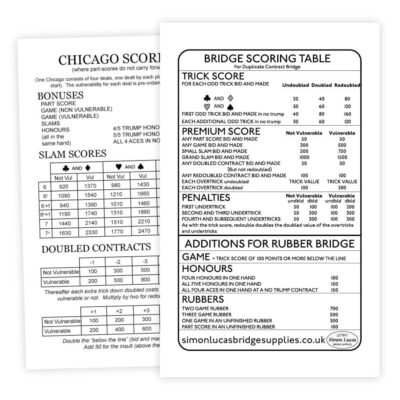 Scoring Tables